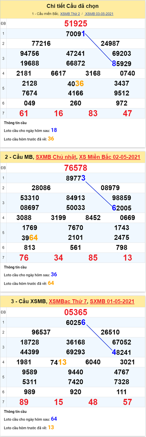 phan-tich-xsmb-thu-3-ngay phan-tich-xsmb-thu-3-ngay
