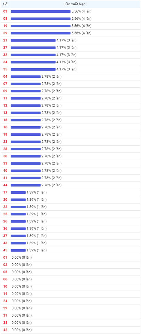Thống kê Vietlott 05052021 - Phân tích Xổ số Mega 645 05-05 Thứ 4 hình ảnh 2 Thong ke Vietlott 05052021 - Phan tich Xo so Mega 645 05-05 Thu 4 hinh anh 2