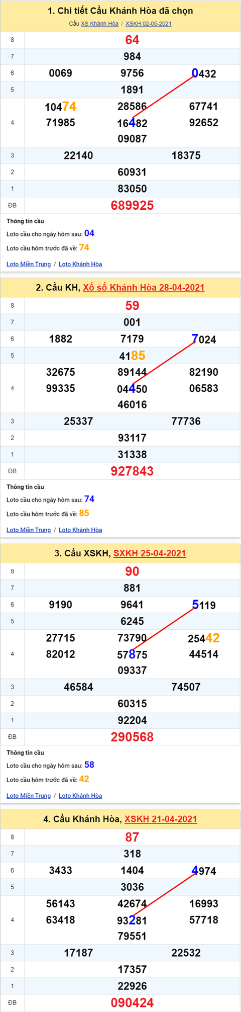 Thống kê XSMT 05052021 - Phân tích Xổ số Miền Trung 05-05 Thứ 4 hình ảnh Thong ke XSMT 05052021 - Phan tich Xo so Mien Trung 05-05 Thu 4 hinh anh