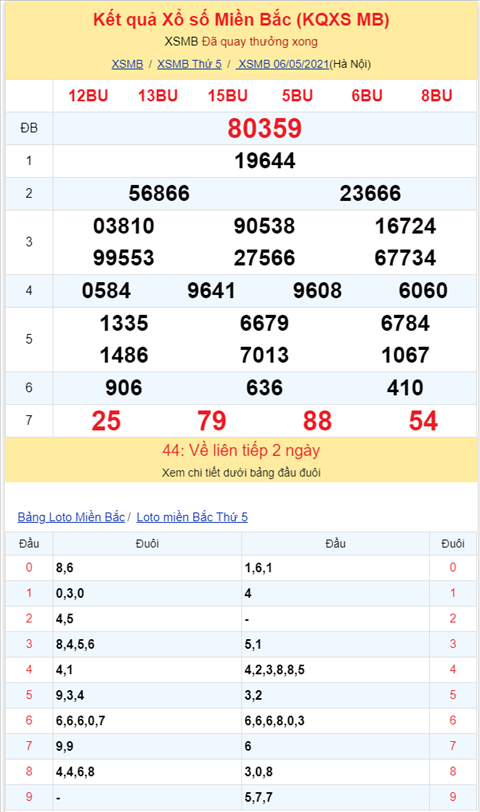 Bình luận KQXSMB 06052021 kép 66 rơi tới 3 nháy hình ảnh 2 Binh luan KQXSMB 06052021 kep 66 roi toi 3 nhay hinh anh 2