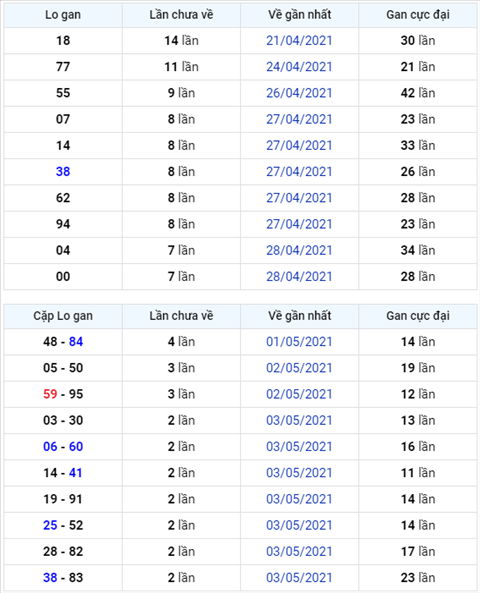 Bình luận KQXSMB 06052021 kép 66 rơi tới 3 nháy hình ảnh Binh luan KQXSMB 06052021 kep 66 roi toi 3 nhay hinh anh