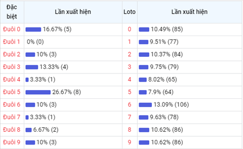 Phan tich XSMB 75 thu 6 - Thong ke XSMB thu 6 ngay 0705 hinh anh 5