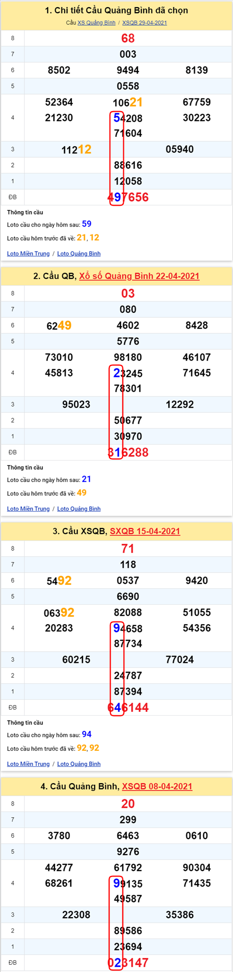 Thống kê XSMT 06052021 - Phân tích Xổ số Miền Trung 06-05 Thứ 5 hình ảnh 2 Thong ke XSMT 06052021 - Phan tich Xo so Mien Trung 06-05 Thu 5 hinh anh 2