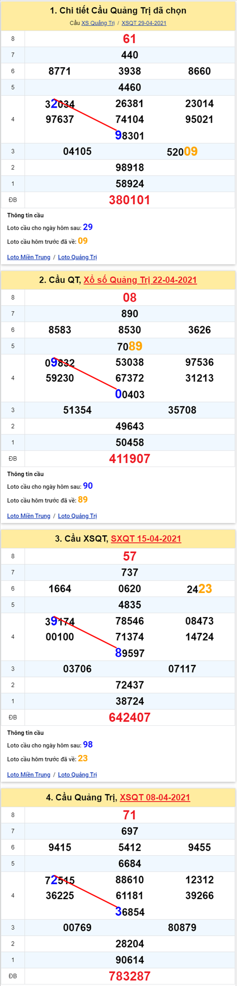 Thống kê XSMT 06052021 - Phân tích Xổ số Miền Trung 06-05 Thứ 5 hình ảnh 3 Thong ke XSMT 06052021 - Phan tich Xo so Mien Trung 06-05 Thu 5 hinh anh 3