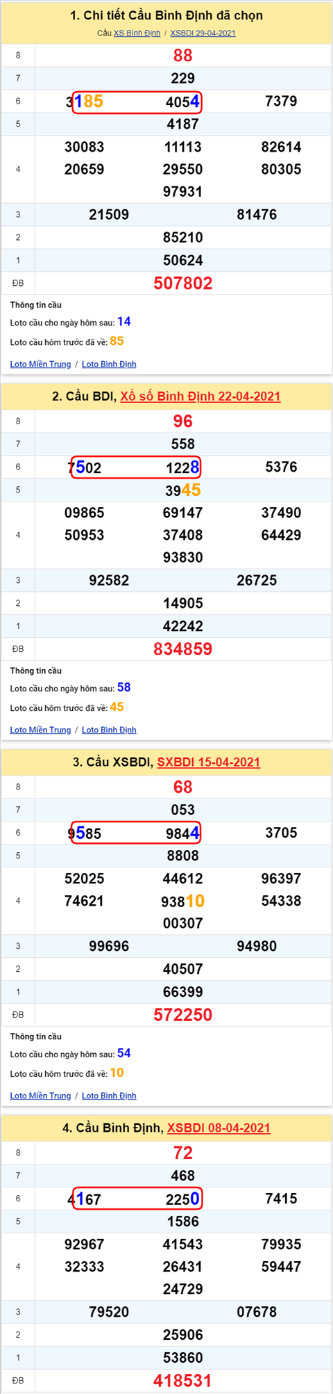Thống kê XSMT 06052021 - Phân tích Xổ số Miền Trung 06-05 Thứ 5 hình ảnh Thong ke XSMT 06052021 - Phan tich Xo so Mien Trung 06-05 Thu 5 hinh anh