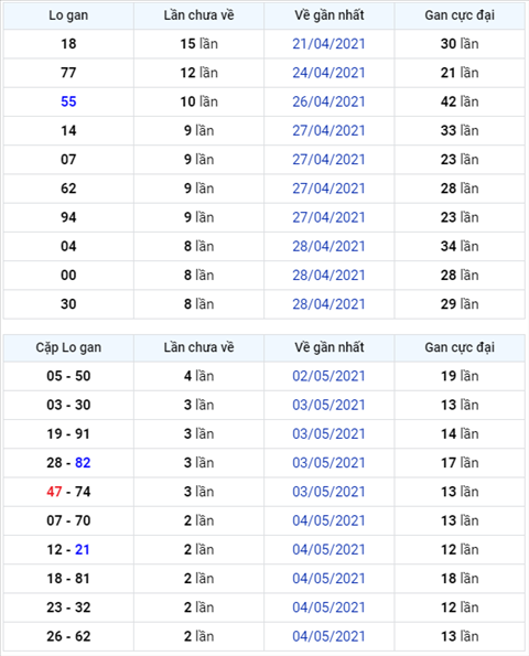 Bình luận KQXSMB 07052021 tiếp tục có 27 về ba nháy hình ảnh Binh luan KQXSMB 07052021 tiep tuc co 27 ve ba nhay hinh anh