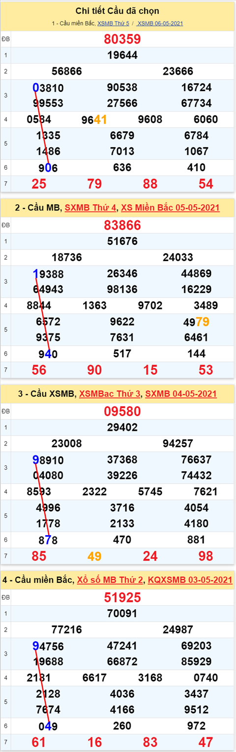 Lô kép XSMB 07052021 - Phân tích số kép Miền Bắc 07-05 thứ 6 hình ảnh Lo kep XSMB 07052021 - Phan tich so kep Mien Bac 07-05 thu 6 hinh anh