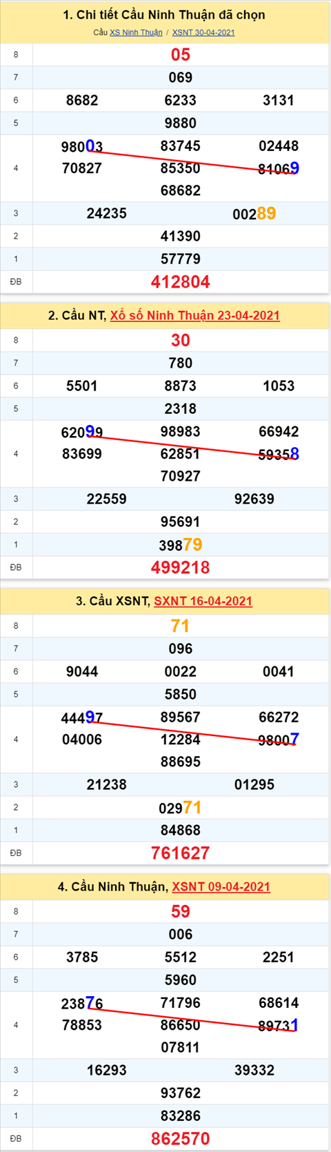 Thống kê XSMT 07052021 - Phân tích Xổ số Miền Trung 07-05 Thứ 6 hình ảnh 2 Thong ke XSMT 07052021 - Phan tich Xo so Mien Trung 07-05 Thu 6 hinh anh 2