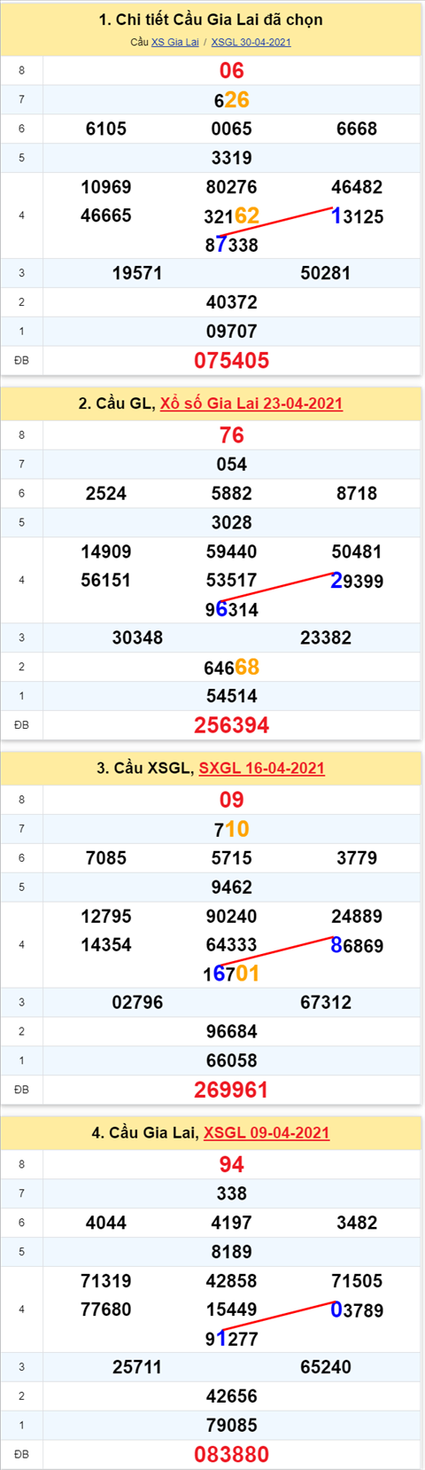 Thống kê XSMT 07052021 - Phân tích Xổ số Miền Trung 07-05 Thứ 6 hình ảnh Thong ke XSMT 07052021 - Phan tich Xo so Mien Trung 07-05 Thu 6 hinh anh