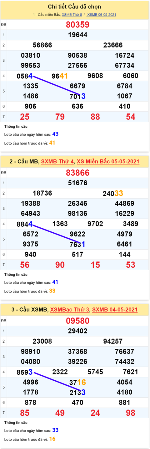phan-tich-xsmb-thu-6-ngay-7-5-2021-xs
