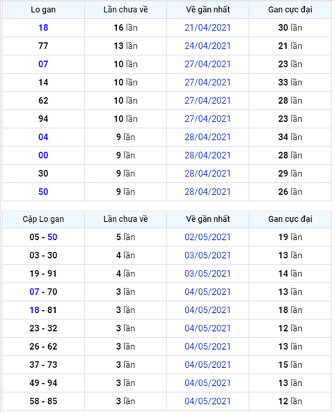 Bình luận KQXSMB 08052021 đặc biệt chuyển qua về tài hình ảnh Binh luan KQXSMB 08052021 dac biet chuyen qua ve tai hinh anh