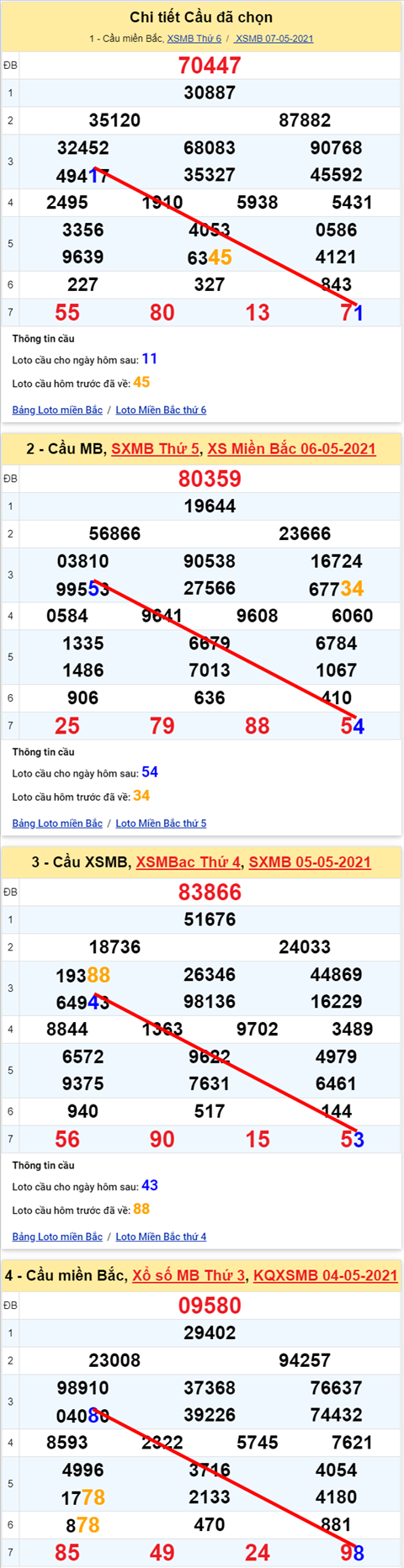 Lô kép XSMB 08052021 - Phân tích số kép Miền Bắc 08-05 thứ 7 hình ảnh Lo kep XSMB 08052021 - Phan tich so kep Mien Bac 08-05 thu 7 hinh anh