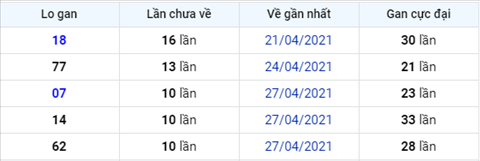 Phân tích XSMB 95 Chủ Nhật - Phân tích XSMB hôm nay Chủ Nhật hình ảnh 4 Phan tich XSMB 95 Chu Nhat - Phan tich XSMB hom nay Chu Nhat hinh anh 4