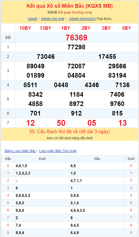 Bình luận KQXSMB 09052021 đặc biệt tiếp tục về tài hình ảnh 2 Binh luan KQXSMB 09052021 dac biet tiep tuc ve tai hinh anh 2
