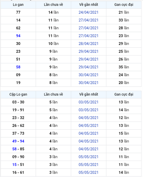 Bình luận KQXSMB 09052021 đặc biệt tiếp tục về tài hình ảnh Binh luan KQXSMB 09052021 dac biet tiep tuc ve tai hinh anh