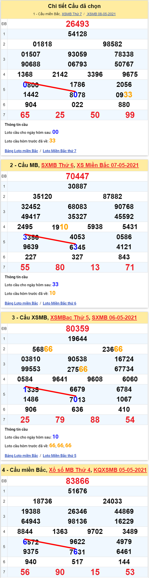 Lô kép XSMB 09052021 - Phân tích số kép Miền Bắc 09-05 chủ nhật hình ảnh Lo kep XSMB 09052021 - Phan tich so kep Mien Bac 09-05 chu nhat hinh anh