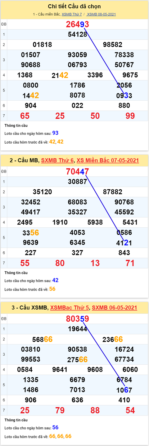 phan-tich-xsmb-chu-nhat-ngay-9-5-2021-xs phan-tich-xsmb-chu-nhat-ngay-9-5-2021-xs