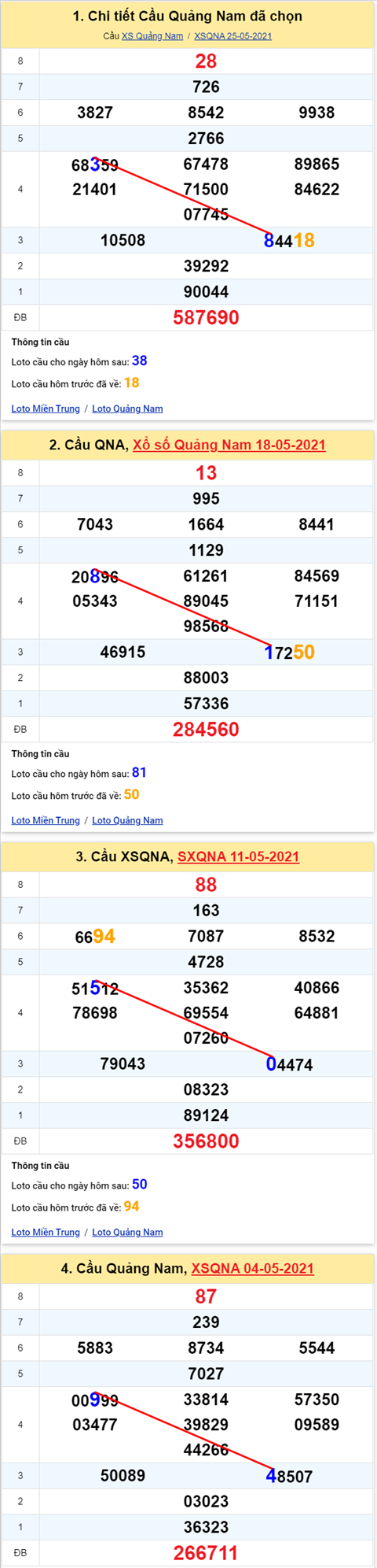 Thống kê XSMT 01062021 - Phân tích Xổ số Miền Trung 01-06 Thứ 3 hình ảnh 2 Thong ke XSMT 01062021 - Phan tich Xo so Mien Trung 01-06 Thu 3 hinh anh 2