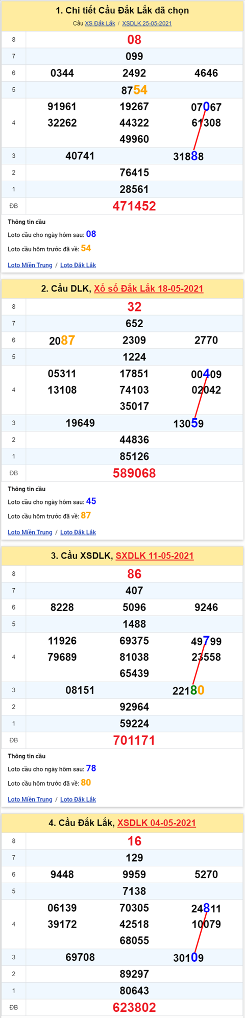 Thống kê XSMT 01062021 - Phân tích Xổ số Miền Trung 01-06 Thứ 3 hình ảnh Thong ke XSMT 01062021 - Phan tich Xo so Mien Trung 01-06 Thu 3 hinh anh