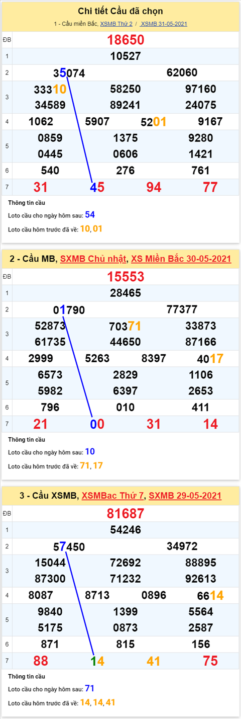 thong-ke-phan-tich-xsmb-thu-3-cvnn thong-ke-phan-tich-xsmb-thu-3-cvnn