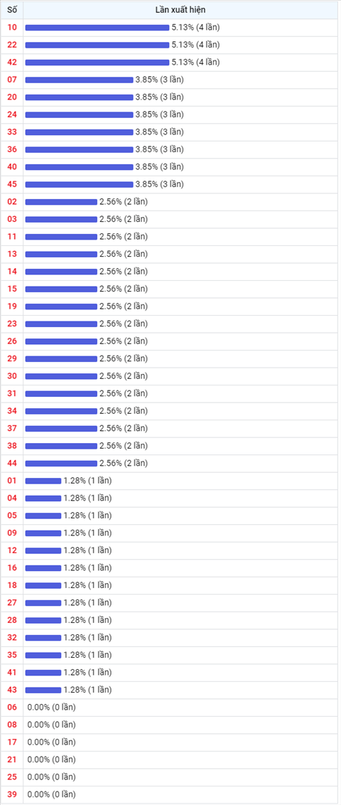 Thống kê Vietlott 11062021 - Phân tích Xổ số Mega 645 Thứ 6 hình ảnh 2 Thong ke Vietlott 11062021 - Phan tich Xo so Mega 645 Thu 6 hinh anh 2