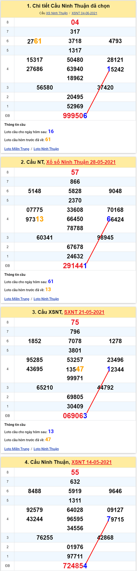 Thống kê XSMT 11062021 - Phân tích Xổ số Miền Trung 11-06 Thứ 6 hình ảnh 2 Thong ke XSMT 11062021 - Phan tich Xo so Mien Trung 11-06 Thu 6 hinh anh 2