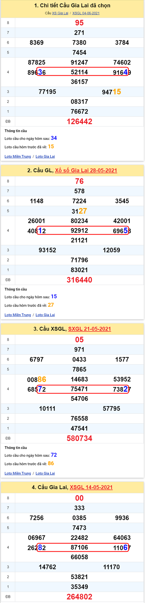 Thống kê XSMT 11062021 - Phân tích Xổ số Miền Trung 11-06 Thứ 6 hình ảnh Thong ke XSMT 11062021 - Phan tich Xo so Mien Trung 11-06 Thu 6 hinh anh