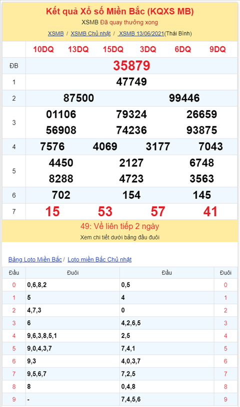 Bình luận KQXSMB 13062021 đầu 9 không về hình ảnh 2 Binh luan KQXSMB 13062021 dau 9 khong ve hinh anh 2
