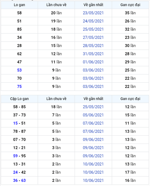 Bình luận KQXSMB 13062021 đầu 9 không về hình ảnh Binh luan KQXSMB 13062021 dau 9 khong ve hinh anh