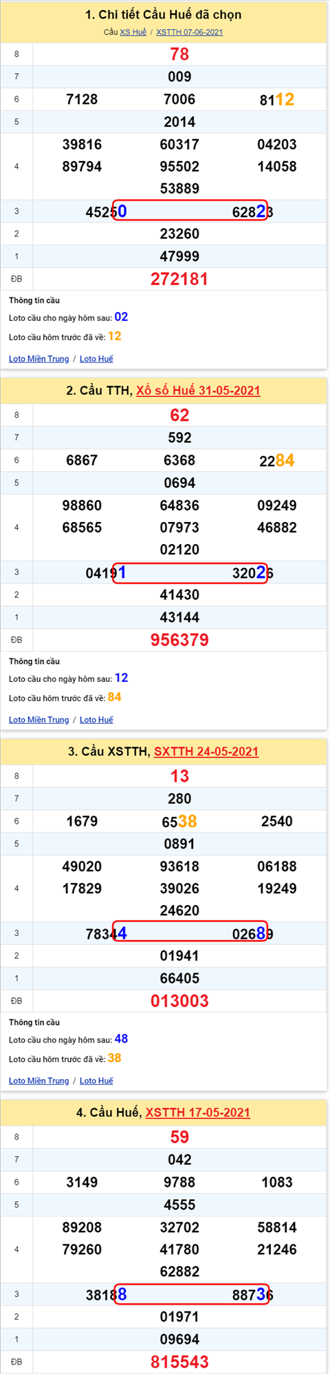 Thống kê XSMT 14062021 - Phân tích Xổ số Miền Trung 14-06 Thứ 2 hình ảnh 2 Thong ke XSMT 14062021 - Phan tich Xo so Mien Trung 14-06 Thu 2 hinh anh 2