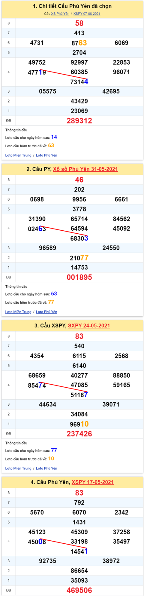 Thống kê XSMT 14062021 - Phân tích Xổ số Miền Trung 14-06 Thứ 2 hình ảnh Thong ke XSMT 14062021 - Phan tich Xo so Mien Trung 14-06 Thu 2 hinh anh