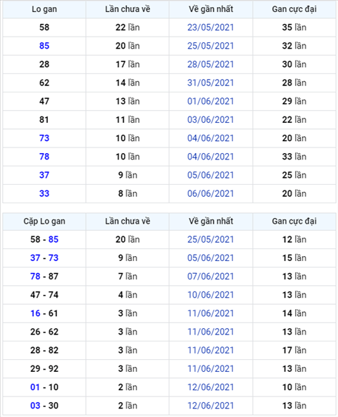 Binh luan KQXSMB 15062021 dac biet lai chuyen qua ve tai hinh anh