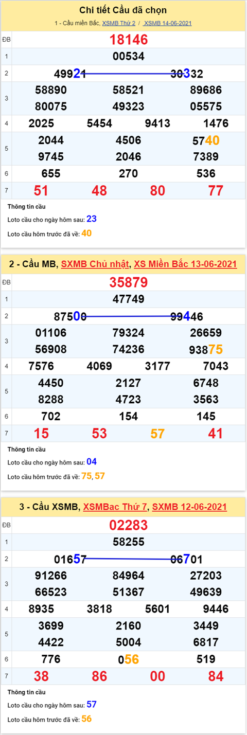 XSMB 156 - Phan tich XSMB Thu 3 - Tham khao XSMB hom nay hinh anh 2
