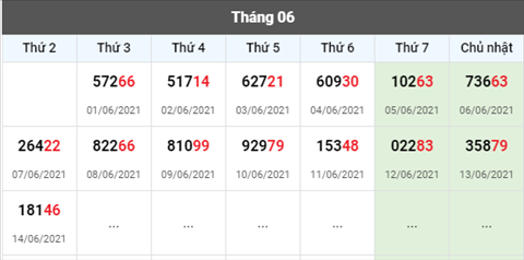 thong-ke-giai-dac-biet-xsmb-thu-3-ngay-15-06-2021-kqd