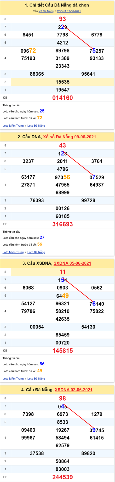 Thống kê XSMT 16062021 - Phân tích Xổ số Miền Trung 16-06 Thứ 4 hình ảnh 2 Thong ke XSMT 16062021 - Phan tich Xo so Mien Trung 16-06 Thu 4 hinh anh 2