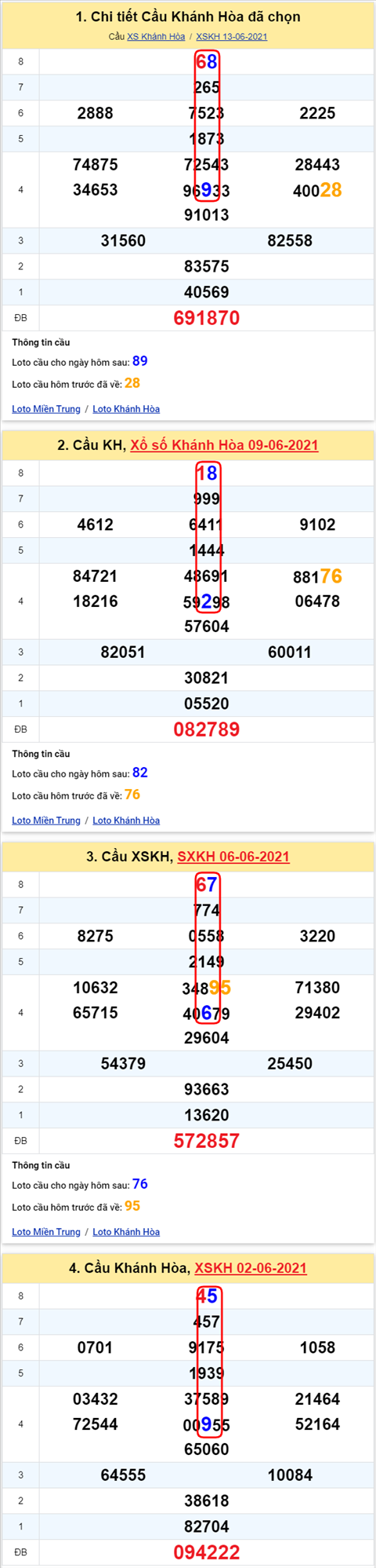 Thống kê XSMT 16062021 - Phân tích Xổ số Miền Trung 16-06 Thứ 4 hình ảnh Thong ke XSMT 16062021 - Phan tich Xo so Mien Trung 16-06 Thu 4 hinh anh