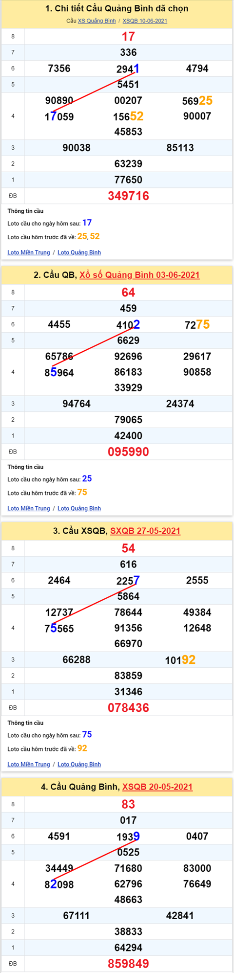 Thống kê XSMT 17062021 - Phân tích Xổ số Miền Trung 17-06 Thứ 5 hình ảnh 2 Thong ke XSMT 17062021 - Phan tich Xo so Mien Trung 17-06 Thu 5 hinh anh 2