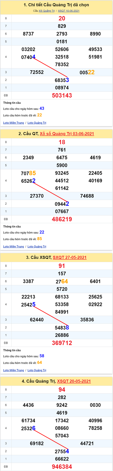 Thống kê XSMT 17062021 - Phân tích Xổ số Miền Trung 17-06 Thứ 5 hình ảnh 3 Thong ke XSMT 17062021 - Phan tich Xo so Mien Trung 17-06 Thu 5 hinh anh 3