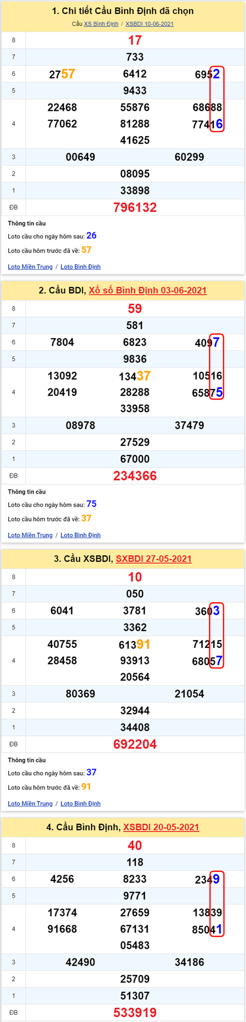 Thống kê XSMT 17062021 - Phân tích Xổ số Miền Trung 17-06 Thứ 5 hình ảnh Thong ke XSMT 17062021 - Phan tich Xo so Mien Trung 17-06 Thu 5 hinh anh