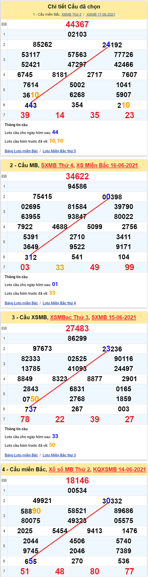 Lô kép XSMB 18062021 - Phân tích số kép Miền Bắc 18-06 thứ 6 hình ảnh 2 Lo kep XSMB 18062021 - Phan tich so kep Mien Bac 18-06 thu 6 hinh anh 2