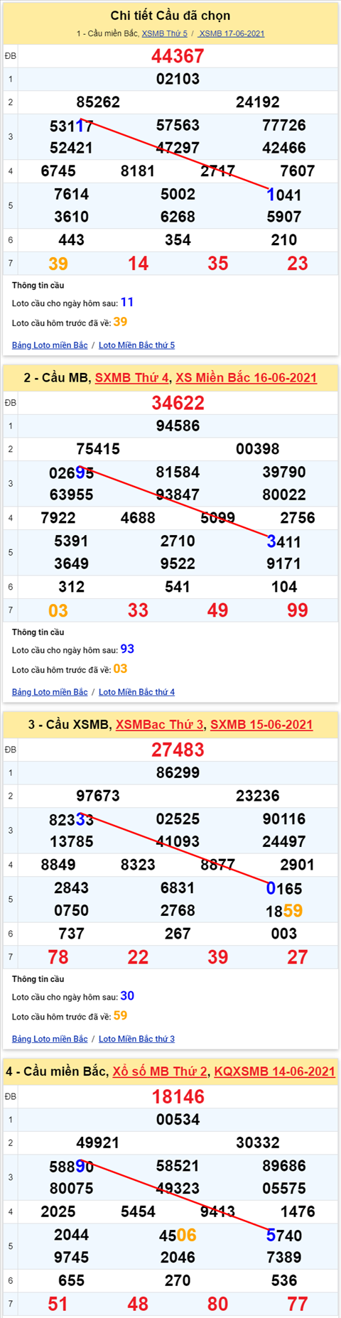 Lô kép XSMB 18062021 - Phân tích số kép Miền Bắc 18-06 thứ 6 hình ảnh Lo kep XSMB 18062021 - Phan tich so kep Mien Bac 18-06 thu 6 hinh anh