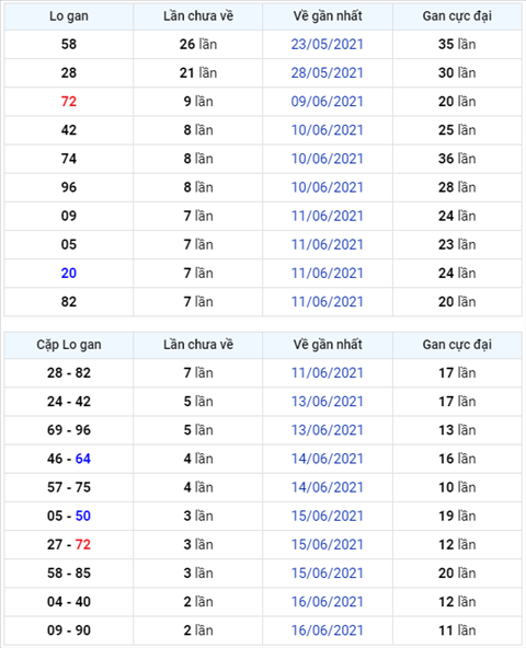 Binh luan KQXSMB 19062021 tai ve dac biet thong ba ngay hinh anh