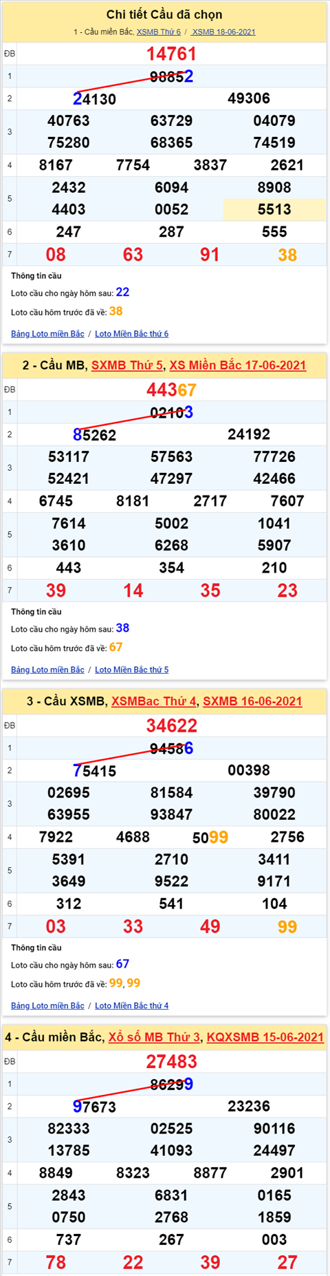Lô kép XSMB 19062021 - Phân tích số kép Miền Bắc 19-06 thứ 7 hình ảnh Lo kep XSMB 19062021 - Phan tich so kep Mien Bac 19-06 thu 7 hinh anh