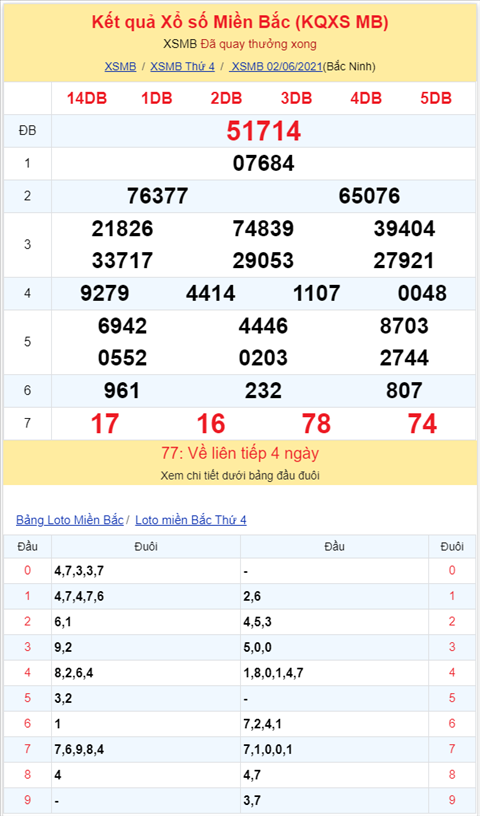 Bình luận KQXSMB 02062021 đặc biệt chuyển qua về xỉu hình ảnh 2 Binh luan KQXSMB 02062021 dac biet chuyen qua ve xiu hinh anh 2