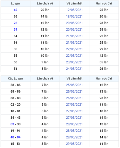 Bình luận KQXSMB 02062021 đặc biệt chuyển qua về xỉu hình ảnh Binh luan KQXSMB 02062021 dac biet chuyen qua ve xiu hinh anh