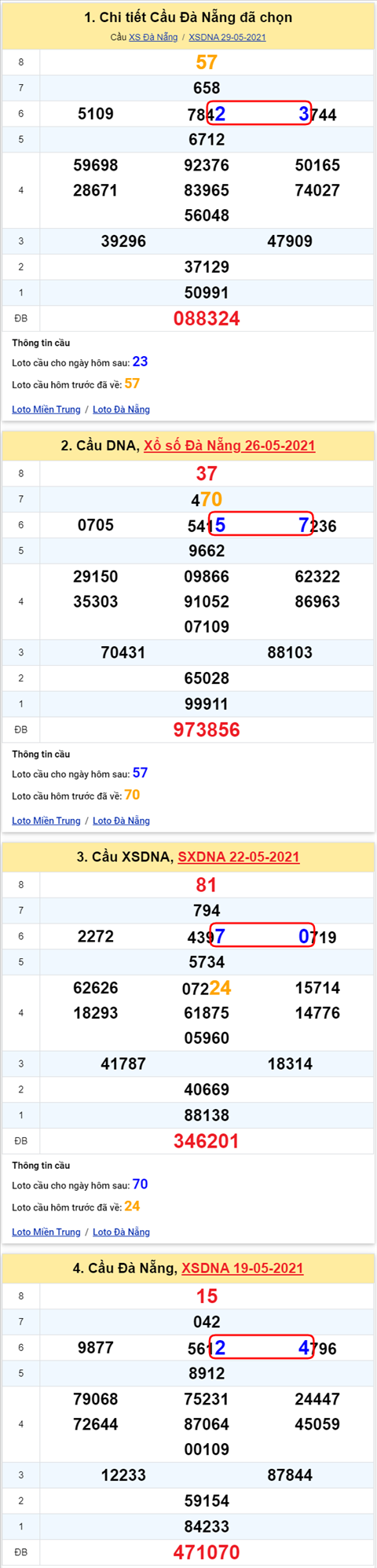 Thống kê XSMT 02062021 - Phân tích Xổ số Miền Trung 02-06 Thứ 4 hình ảnh 2 Thong ke XSMT 02062021 - Phan tich Xo so Mien Trung 02-06 Thu 4 hinh anh 2