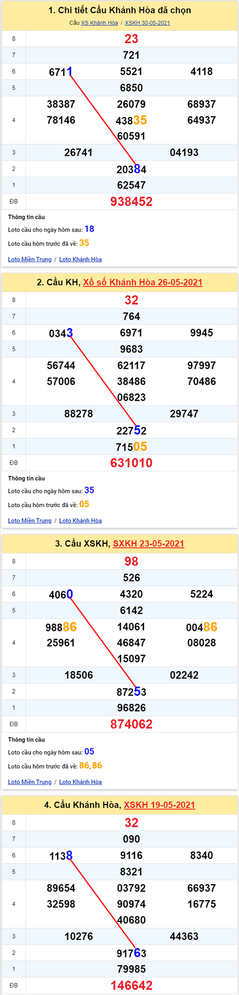 Thống kê XSMT 02062021 - Phân tích Xổ số Miền Trung 02-06 Thứ 4 hình ảnh Thong ke XSMT 02062021 - Phan tich Xo so Mien Trung 02-06 Thu 4 hinh anh