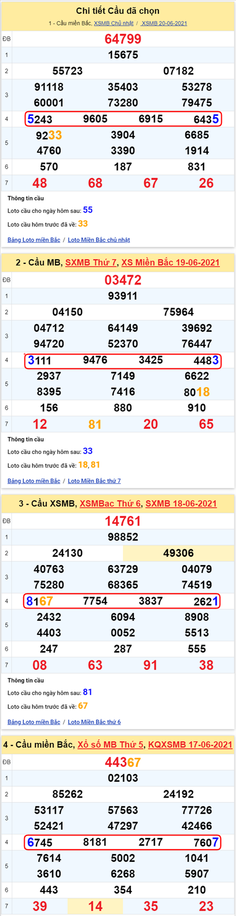 Lo kep XSMB 21062021 - Phan tich so kep Mien Bac 21-06 thu 2 hinh anh 2