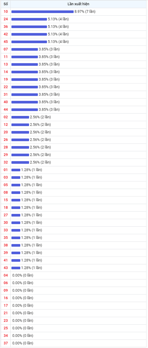 Thống kê Vietlott 23062021 - Phân tích Xổ số Mega 645 23-06 Thứ 4 hình ảnh 2 Thong ke Vietlott 23062021 - Phan tich Xo so Mega 645 23-06 Thu 4 hinh anh 2