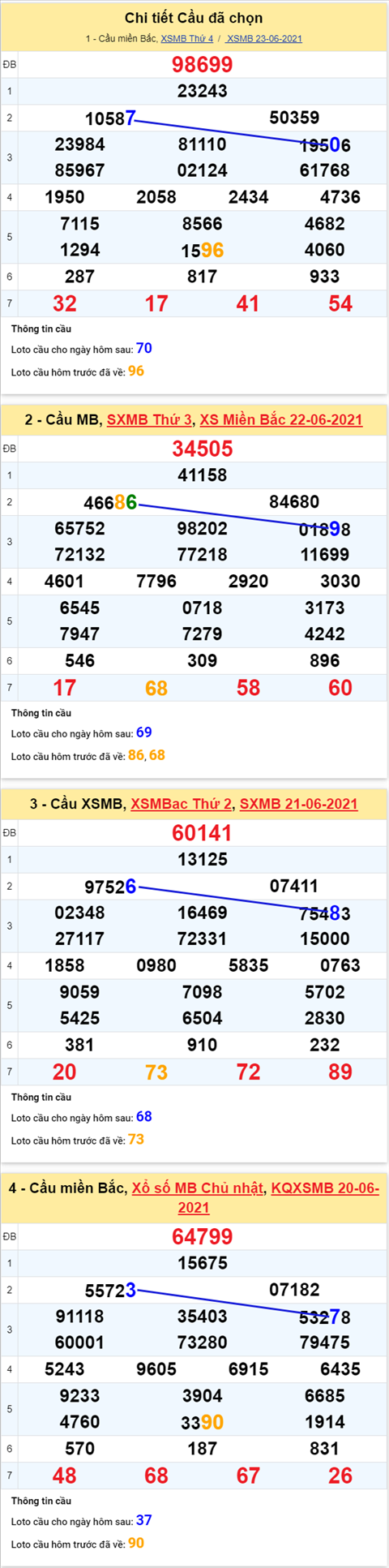 Phan tich XSMB 246 thu 5 - Thong ke KQXSMB hom nay 24-06 hinh anh 4